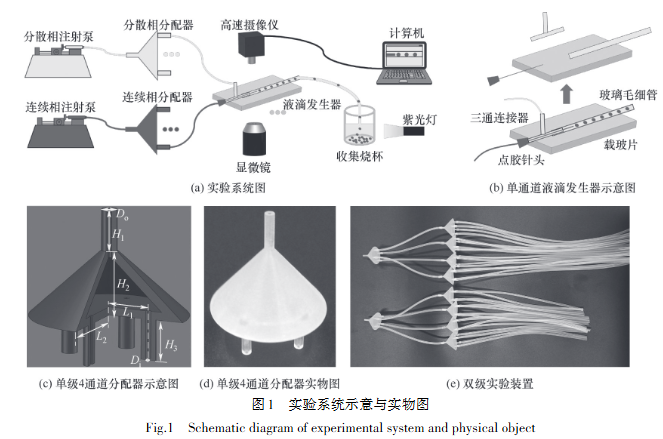 ʵ��ϵͳʾ����ʵ��ͼ