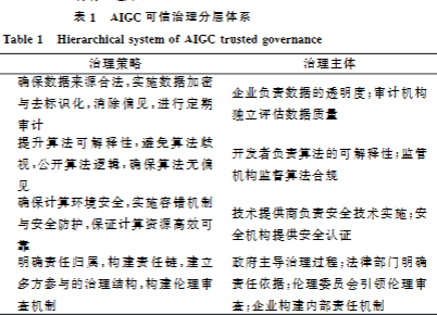 AIGC ���������ֲ���ϵ