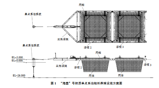 “海鑫”号钢质单点系泊船形养殖设施方案图