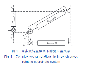 三相并网逆变器的全频域建模与复矢量控制策略