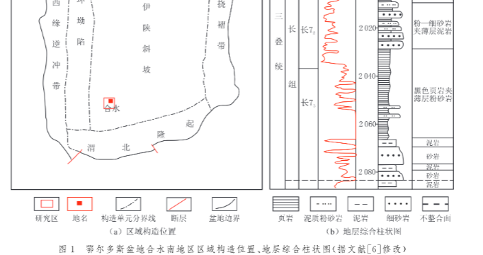 重力流成因致密砂岩储层成岩相识别与分布——以鄂尔多斯盆地合水南地区长7段为例