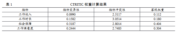 数字经济发展与就业质量提升:促进还是抑制?