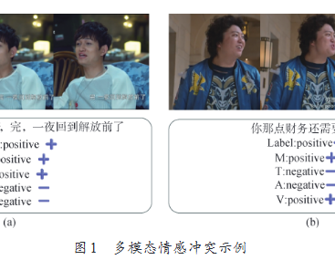 大模型特征增强与多层次交叉融合的多模态情感分析方法