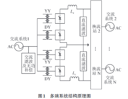 ���ϵͳ�ṹԭ��ͼ