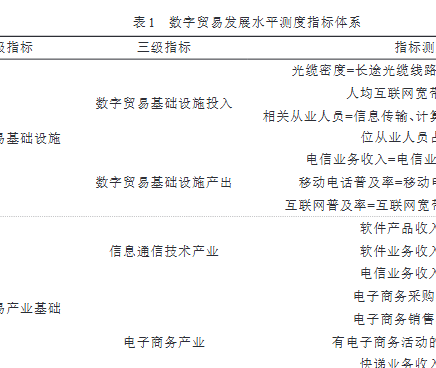 ����ó�׷�չˮƽ���ָ����ϵ