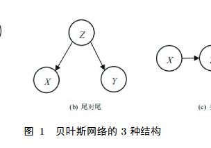 ���ڸĽ�֤�����۵�ģ����Ҷ˹���缰��Ӧ��