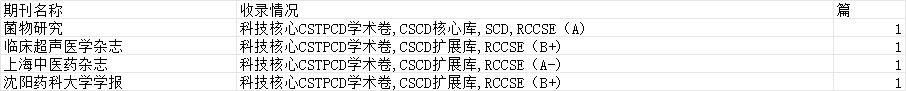 ������Ⱥ�ʺ�Ͷ��CSCD���ļ��ڿ�Ŀ¼