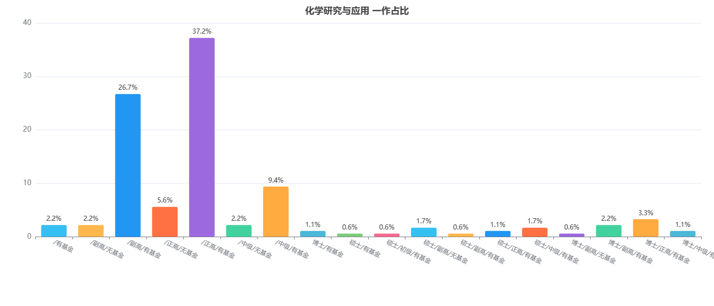 ��ѧ�о���Ӧ�÷�������һ��ռ��